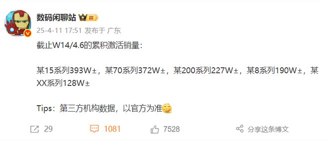 小米15系列、华为Mate 70系列激活量对比